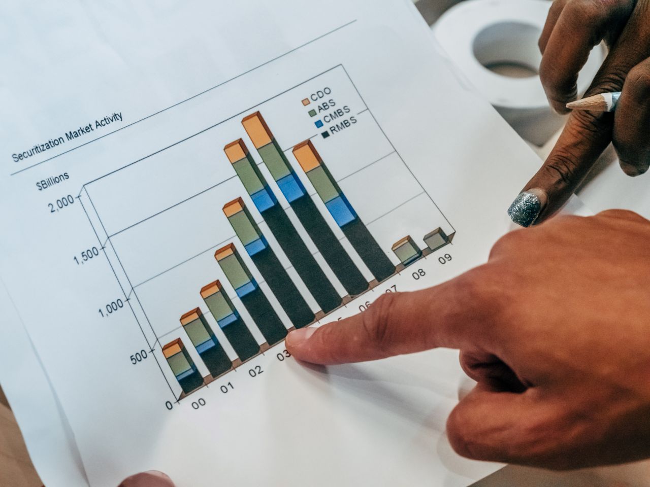 Gros plan sur des mains pointant un graphique d'activité des marchés financiers, en train d'analyser les tendances de la titrisation.